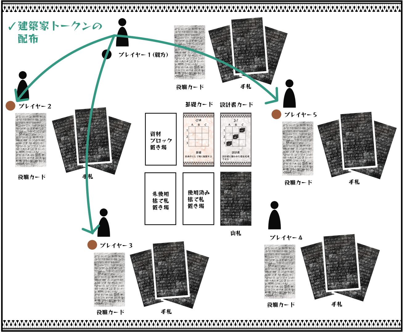 建築家選定