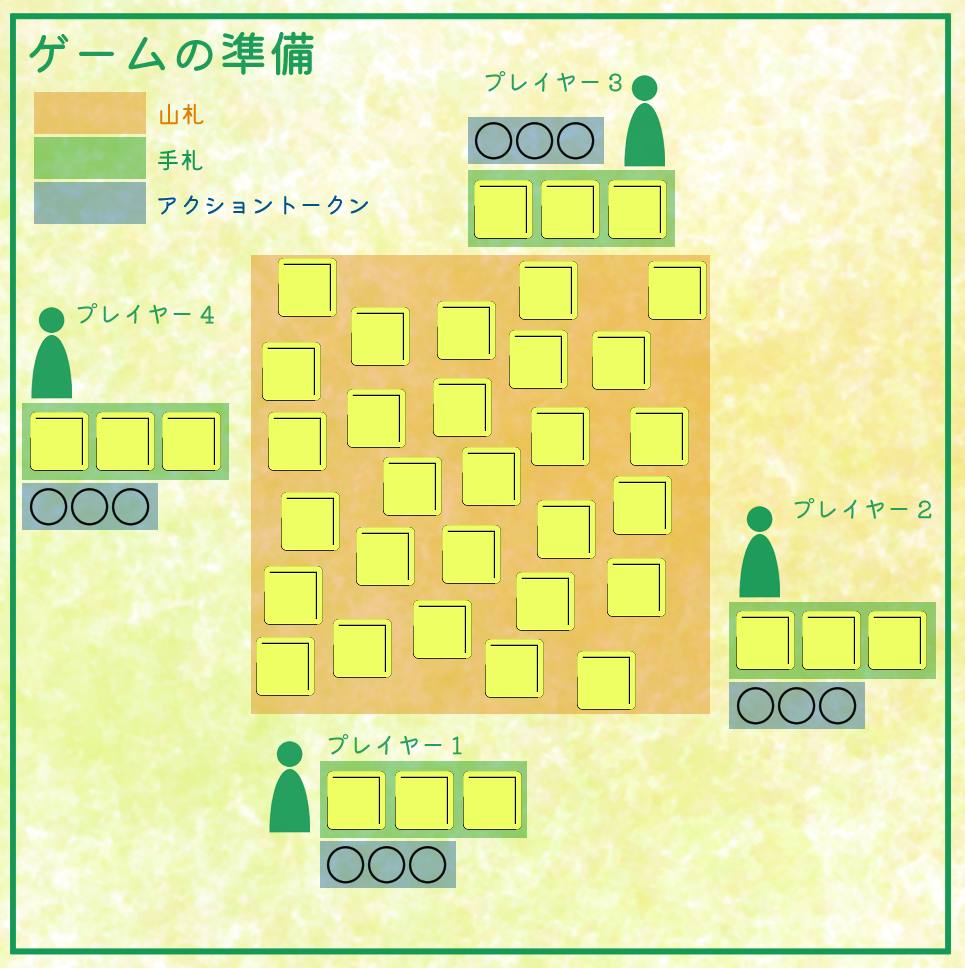 ゲームの準備