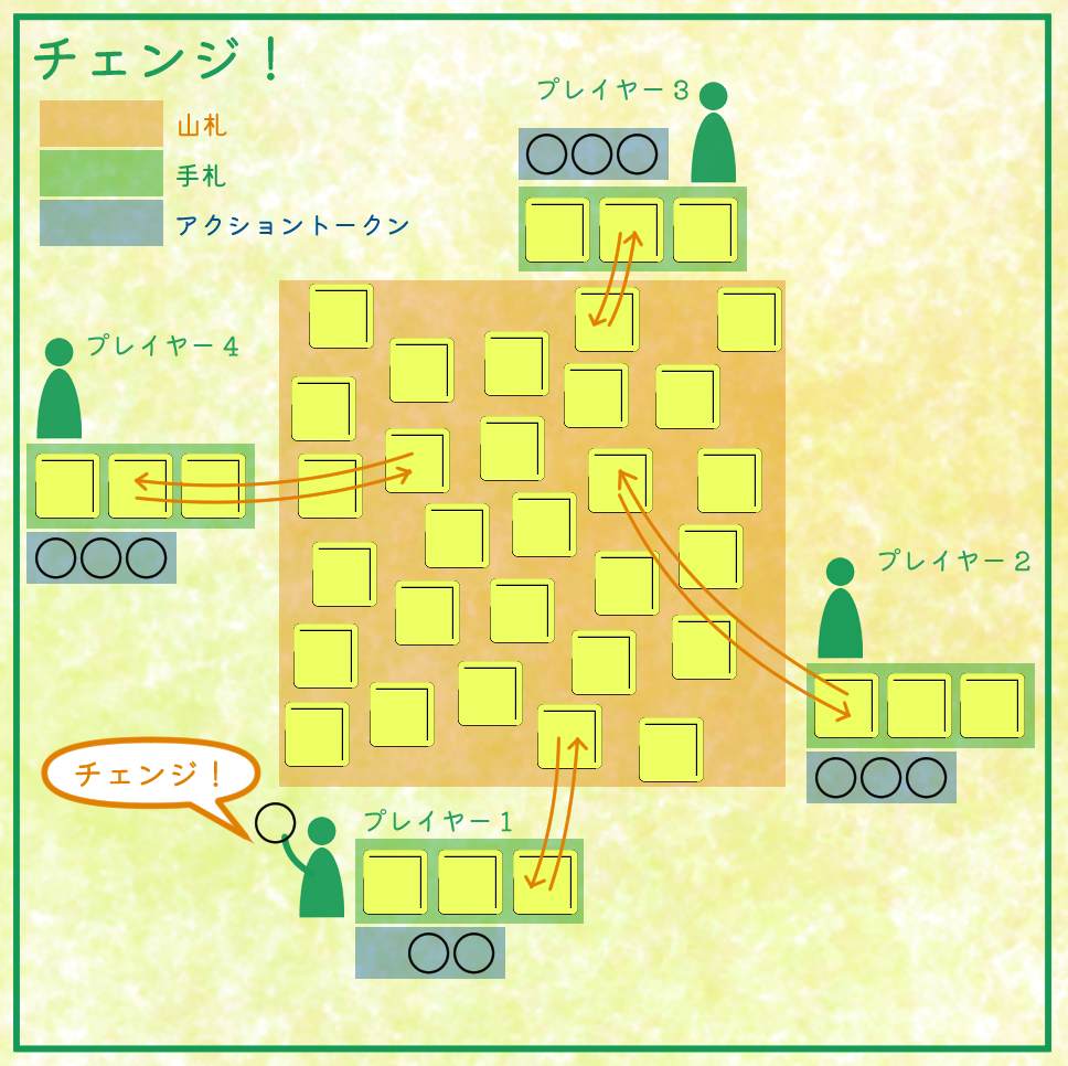 チェンジ